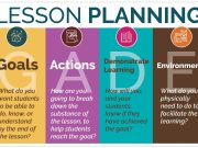 Creating Effective Lesson Plans