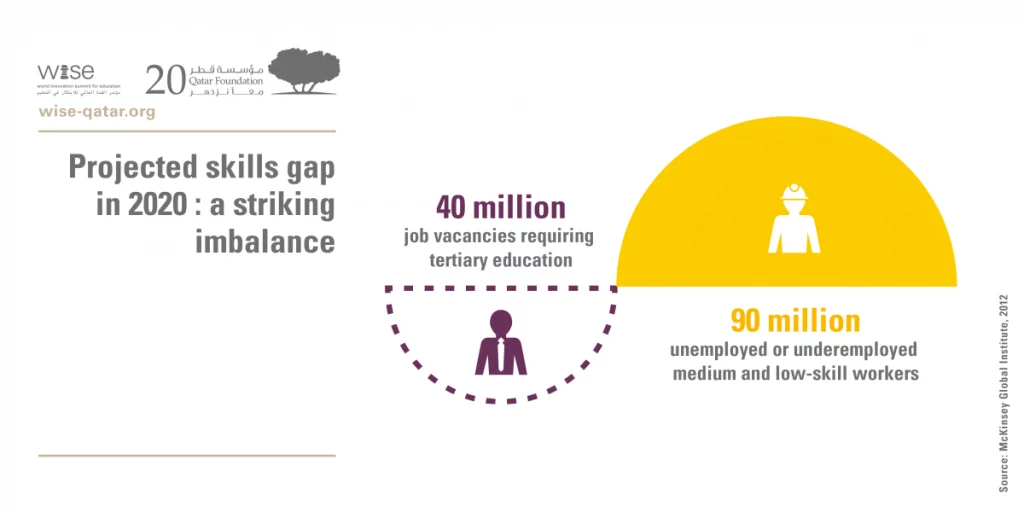 How Can We Bridge the Education Gap on a Global Scale