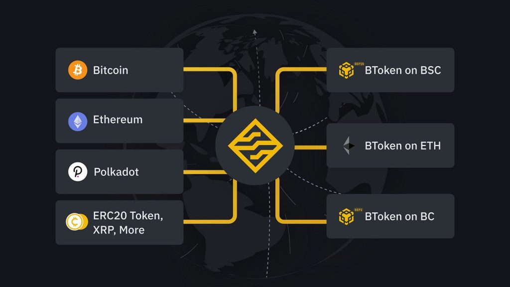 The BNB Bridge: Connecting Binance Smart Chain and Ethereum