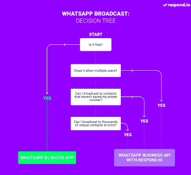 Unveiling the Power of WhatsApp Broadcast Lists: Your Step-by-Step Roadmap to Mastery